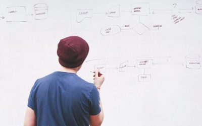 Ein Mischpult für den Einkauf – Strategische User Guidance im Indirekten Einkauf